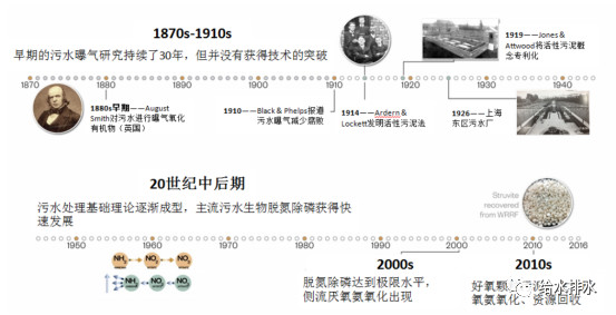 污水零排放 污水零排放