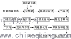 污水零排放