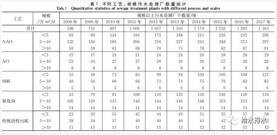 污水处理工程公司